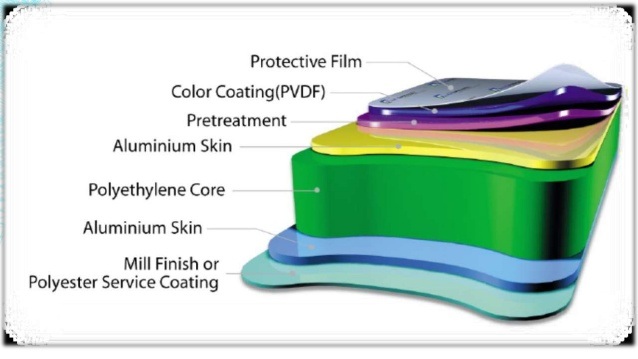 Wooden Aluminum Composite Decorating Material ACP