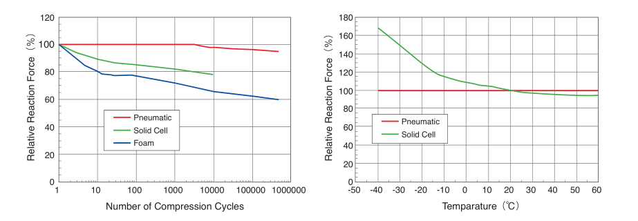 pneumatic fenders