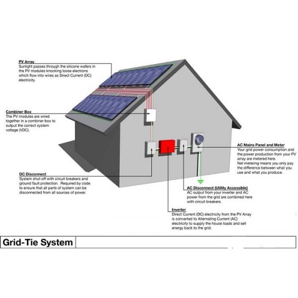 Quality Durable Residential Solar Power Systems , All In One Home Solar Power System for sale