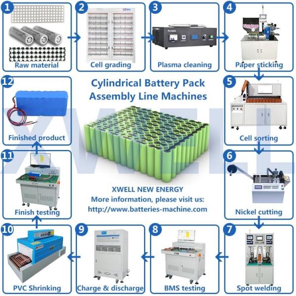 Quality Semi Automatic Battery Pack Production Machine ODM Available for sale