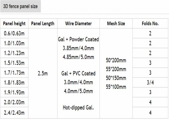 3D Welded Railway Wire Mesh Fence With Triangle Bends 75x150mm Rectangle Hole