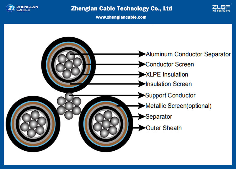 China Aluminum LV MV Al Service Drop 12.7/22kV ABC Cable factory