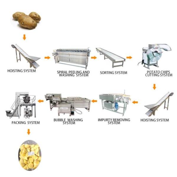 Quality Automatic Potato Processing Line 200 - 5000Kg Per Hour Capacity for sale