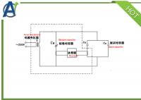 China Automatic Electrical Test Instrument for Capacitance and Inductance Test Equipment factory