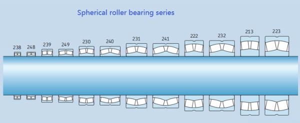 Stock bearing 22234  GOST spherical roller bearing 3534