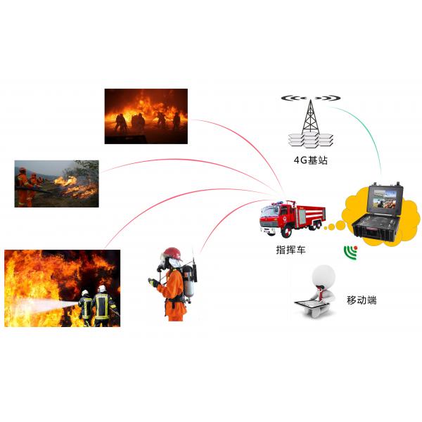 Quality Defense Video Wireless Transmitter Receiver System For emergency security for sale