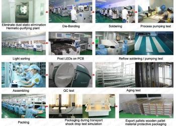 China Factory - Neway Lighting Int'l Co.,Ltd | LED Lighting Solution