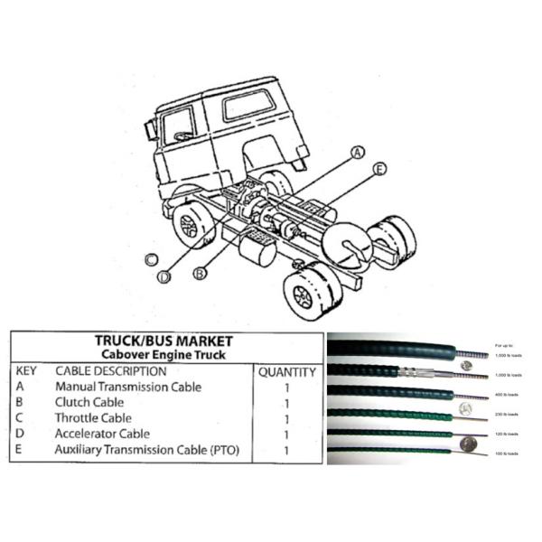 Quality Durable Long Life Gear Shift Control Cable Mechanical Control Cable Truck And for sale