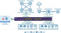 China Intelligent Network Taps Embedded Traffic Data Capturing For Monitoring And Forwarding factory