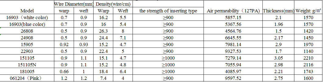 Polyester Antistatic Filter Press Cloth / Polyester Anti-Static Filter Press Fabric