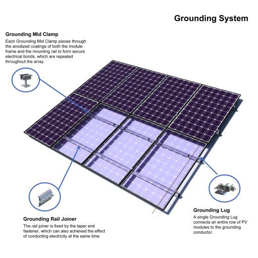 Quality Sus316 Sus304 Solar Panel Photovoltaic System Aluminum Grounding Lug for sale