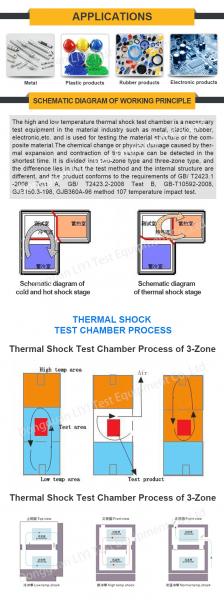 High Efficiently 3 Test Chambers Climatic Thermal Shock Environmental Chamber