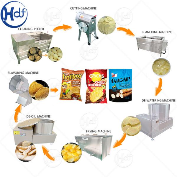 Quality Frozen french fries production line / price of potato chips production line for sale