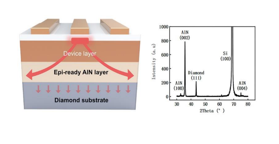 GaN on Diamond and Dimond on GaN wafer by epitaxial  HEMT and bonding 0