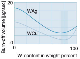 content-of-tungsten_burn-off-volume.jpg