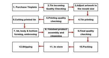 China Factory - Beijing Silk Road Enterprise Management Services Co.,LTD