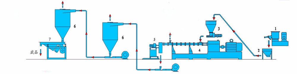 200kg production LDPE/PP master batch twin parallel screw extruder