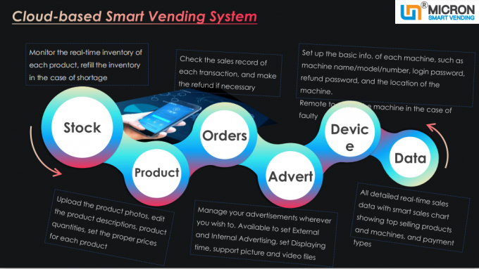 Fruit Saland Automatic Vending Machine 21.5 Inches  Screen 10 Adjustable Channels