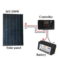 China Home Use Solar Power System Panel Mini Camping Solar Panel System factory
