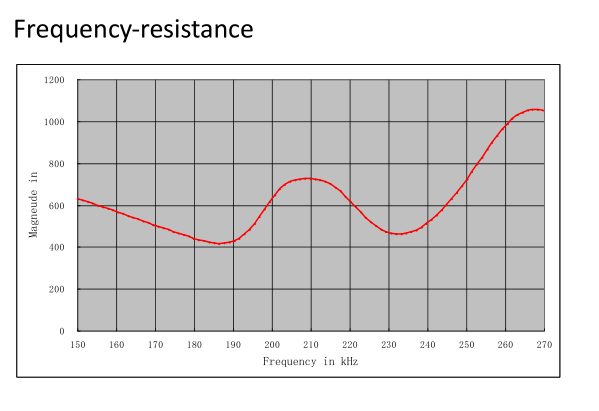 200Khz Ultrasonic Gas Sensor Flow Meter Amount Calculating Management