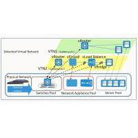 China NetTAP® SDN Technology - Innovative Application of Network Traffic Control Visibility Part 1 factory