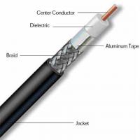 China 4.47mm Bare Copper Low Loss 600 RF Coaxial Cable for WISP, WiMax, SCADA factory