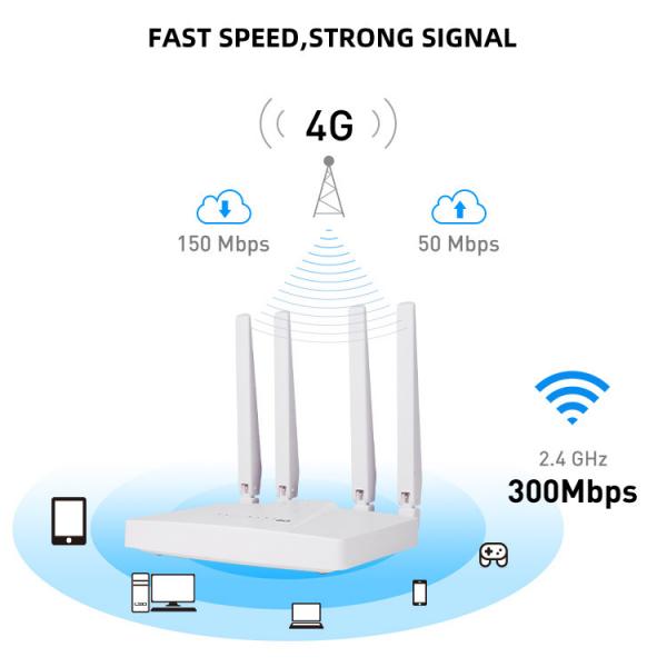 Quality 300Mbps Voice Volte Call Open Vpn Router Cat4 Wireless CPE LTE Modem for Vehicle for sale