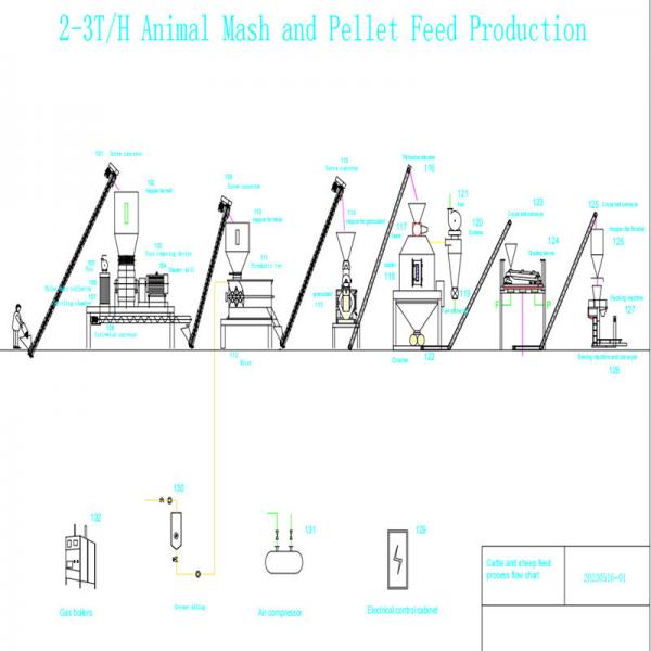 Quality 1-20Ton/H Feed Pellet Production Line Chicken Feed Production Machine for sale