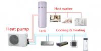 China Heat pump air conditioner factory