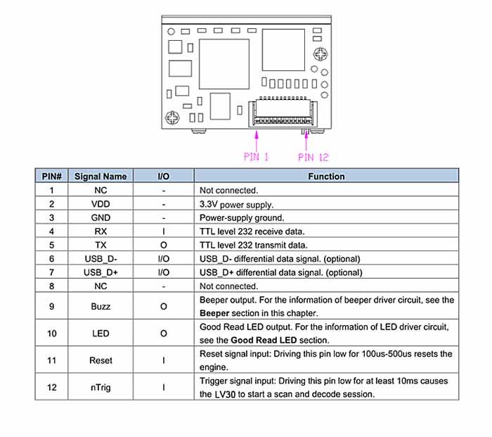 LV30 Mini image 2D scanning engine