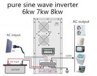 China new arrive solar power inverter/off grid solar inverter 1000W 2000W 3000W factory