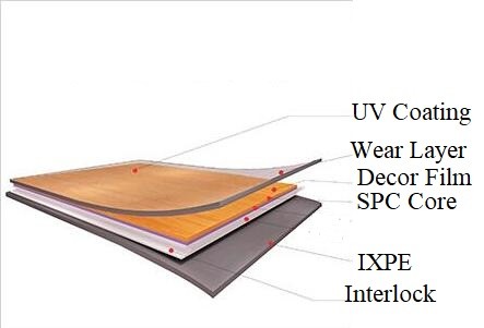 Quality 5.0mm Spc Luxury Vinyl Plank Flooring for sale