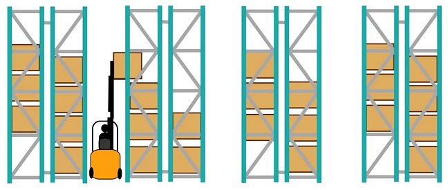 VNA Rack Or Very Narrow Aisle Rack High Density Warehouse Storage Racking