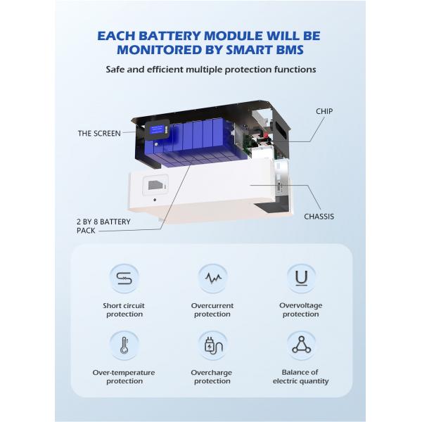 Quality Home Lifepo4 Portable Powerwall System Battery 48V 5Kwh 10Kwh 10Kw 100Ah 200Ah for sale