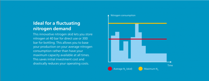 Purity 97% 96% Atlas Copco Nitrogen , On Site Nitrogen Generator 445kg Weight 1