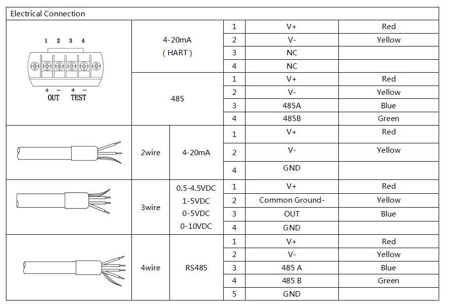 BH93420-I Water Level Transmitter and Oil Level Transmitter