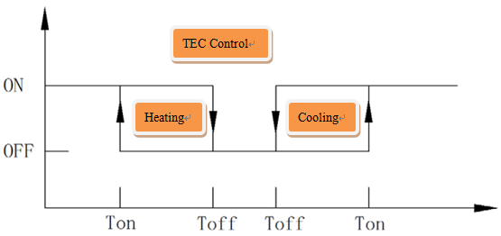 Customized Peltier Thermoelectric Cooler Air To Air