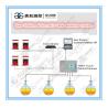 China fact ory price Tank Level Probe Service station equipment level gauge probe factory