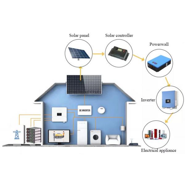 Quality Home Solar Wall Mounted Energy Storage Battery LiFePO4 Battery Hybrid System for sale