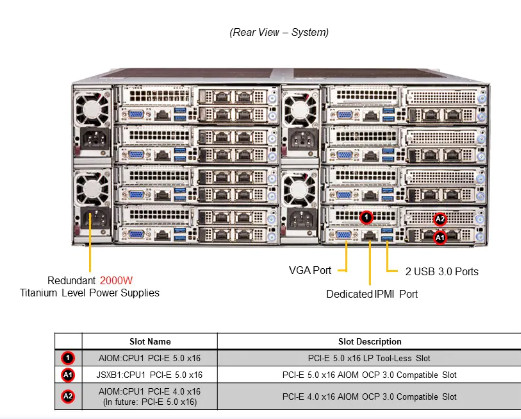 Quality OEM ACPI 8 Node FatTwin Supermicro 4U Storage Server SYS-F511E2-RT for sale