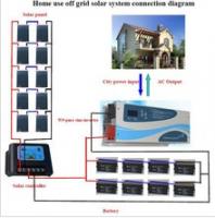 China solar power system solar panel installation solar pv solar power plant factory