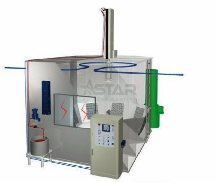 Quality Disk Electrostatic Powder Coating Line , Electrostatic Liquid Painting Equipment for sale