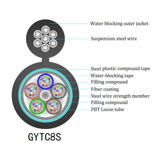 Quality Armored 500 Ft Fiber Optic Cable Outdoor , GYTC8S Communication Fiber Optic Cable for sale