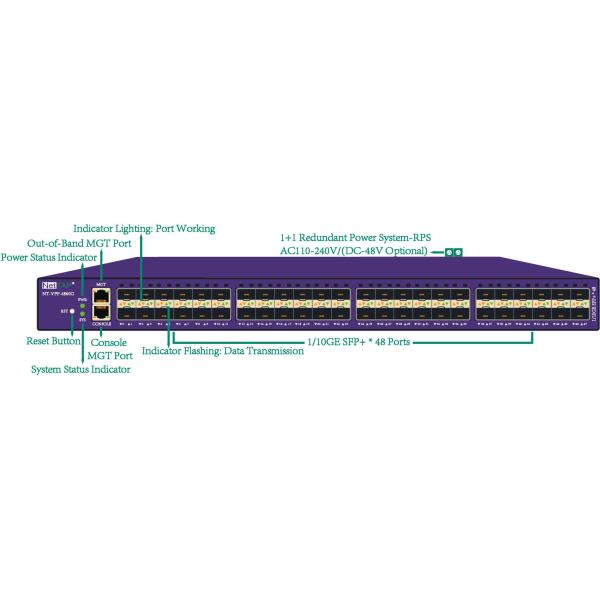 Quality 10GE Network Visibility Solutions Data Acquisition and Packet Acquisition for sale