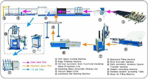 Quality Insulating Glass Production Line 19mm Building Materials Project for sale